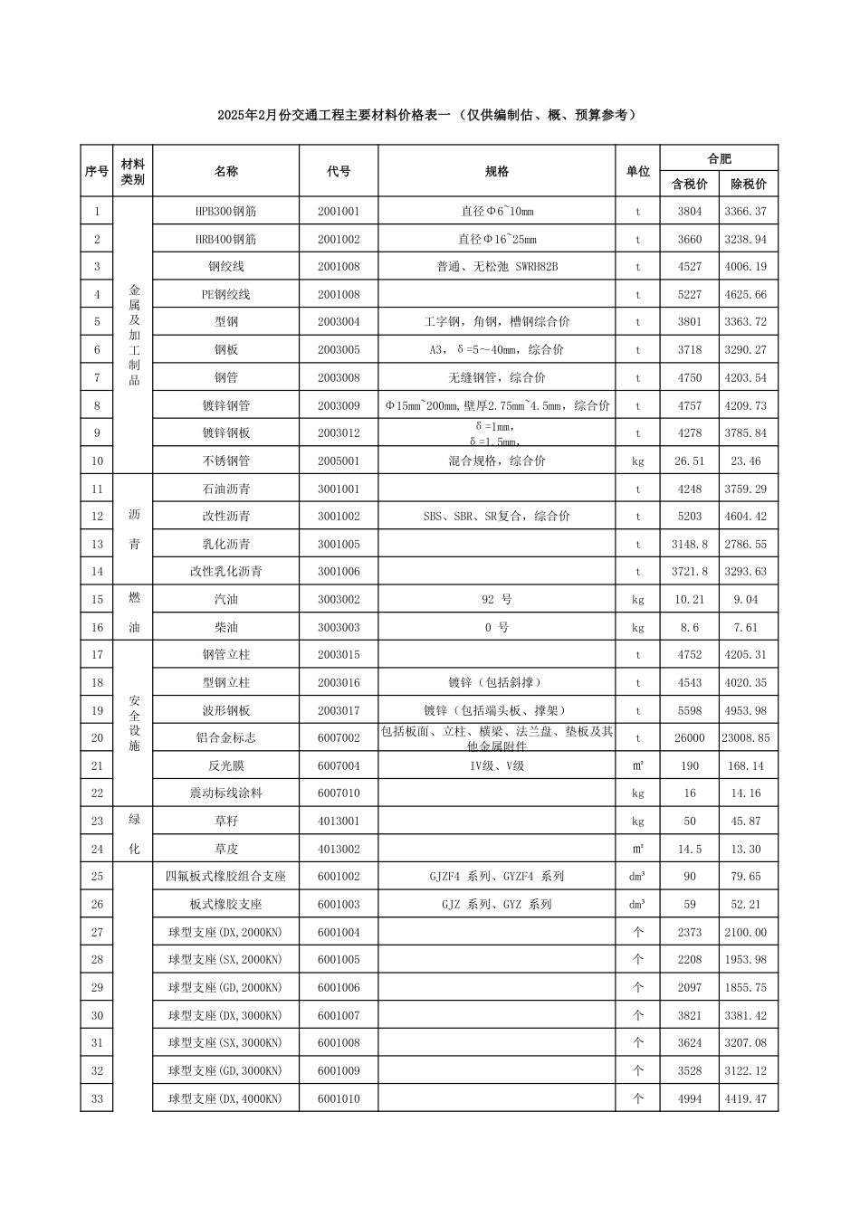 2025年2月安徽省交通建设工程主要材料价格信息.pdf_第1页