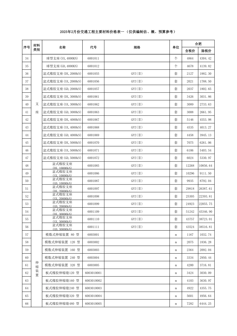 2025年2月安徽省交通建设工程主要材料价格信息.pdf_第2页