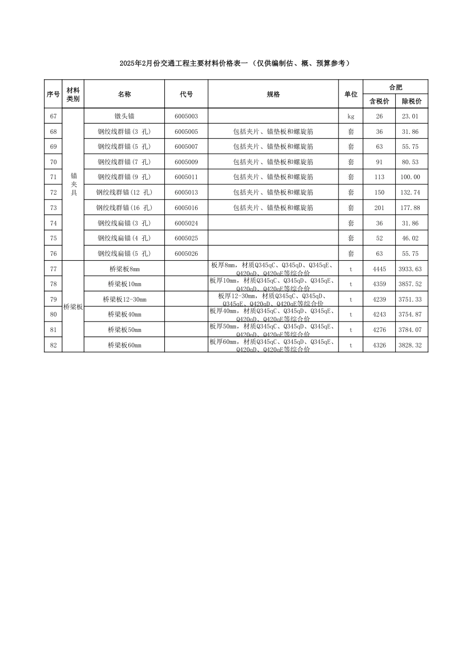 2025年2月安徽省交通建设工程主要材料价格信息.pdf_第3页