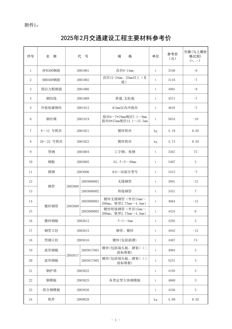 2025年2月湖南省交通建设工程材料参考价及公路工程材料价格指数.pdf_第1页