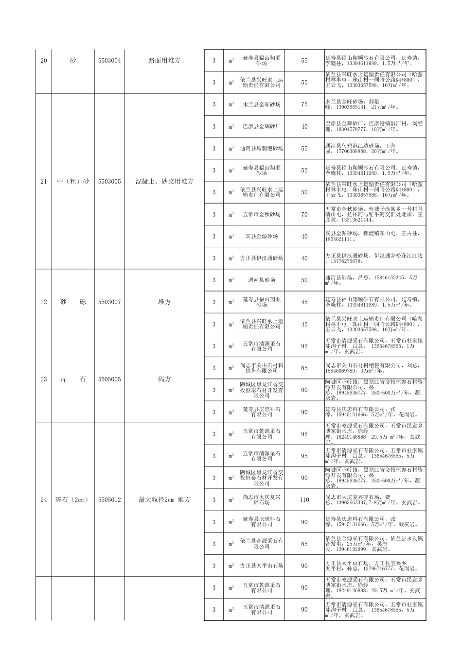 黑龙江省交通工程工程2025年2月材料价格-信息价.xlsx_第3页