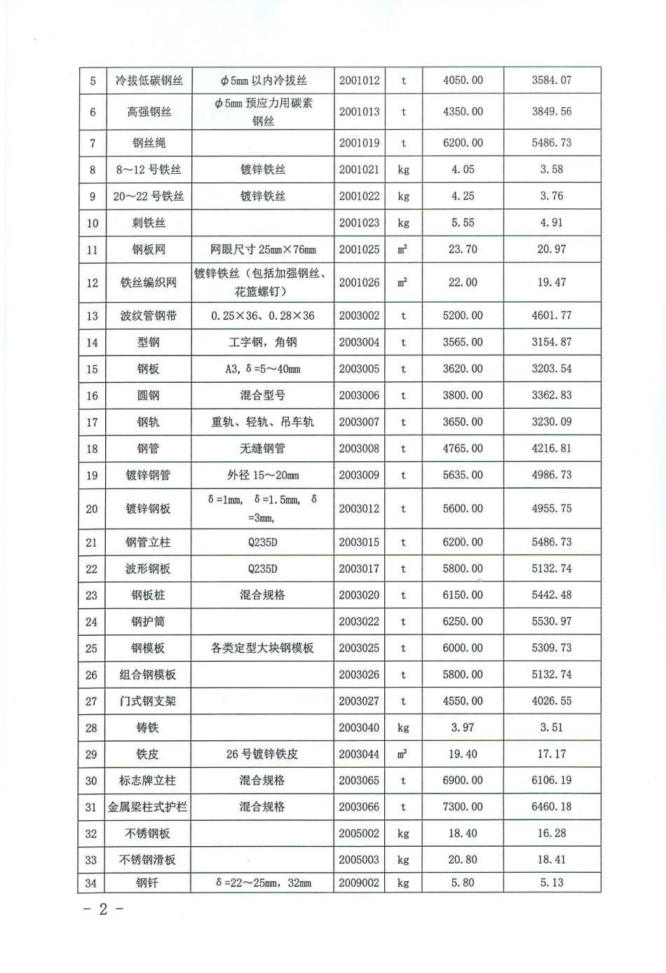 吉林省交通运输厅关于发布2025年第一季度外购工程材料价格信息.pdf_第2页