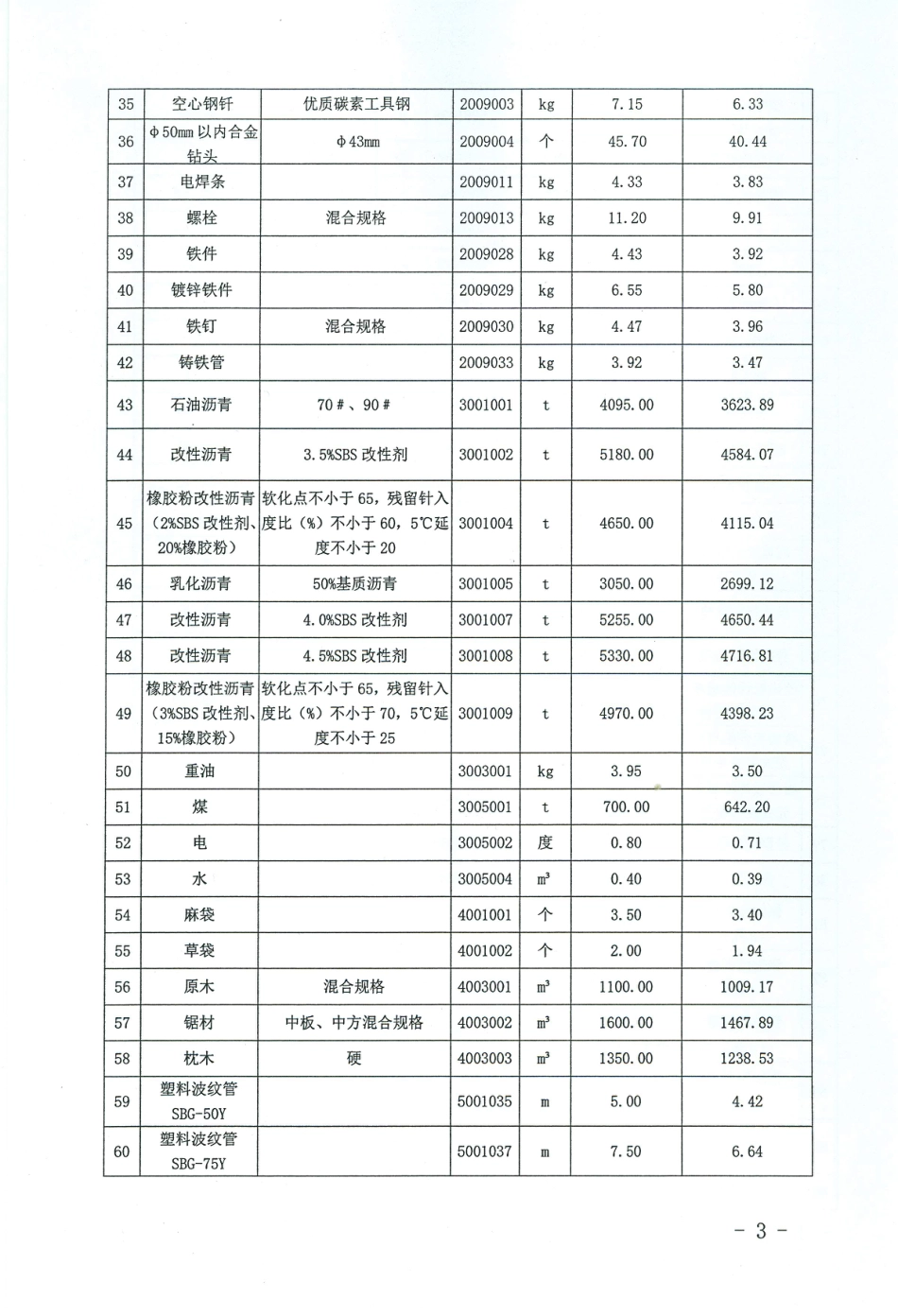 吉林省交通运输厅关于发布2025年第一季度外购工程材料价格信息.pdf_第3页