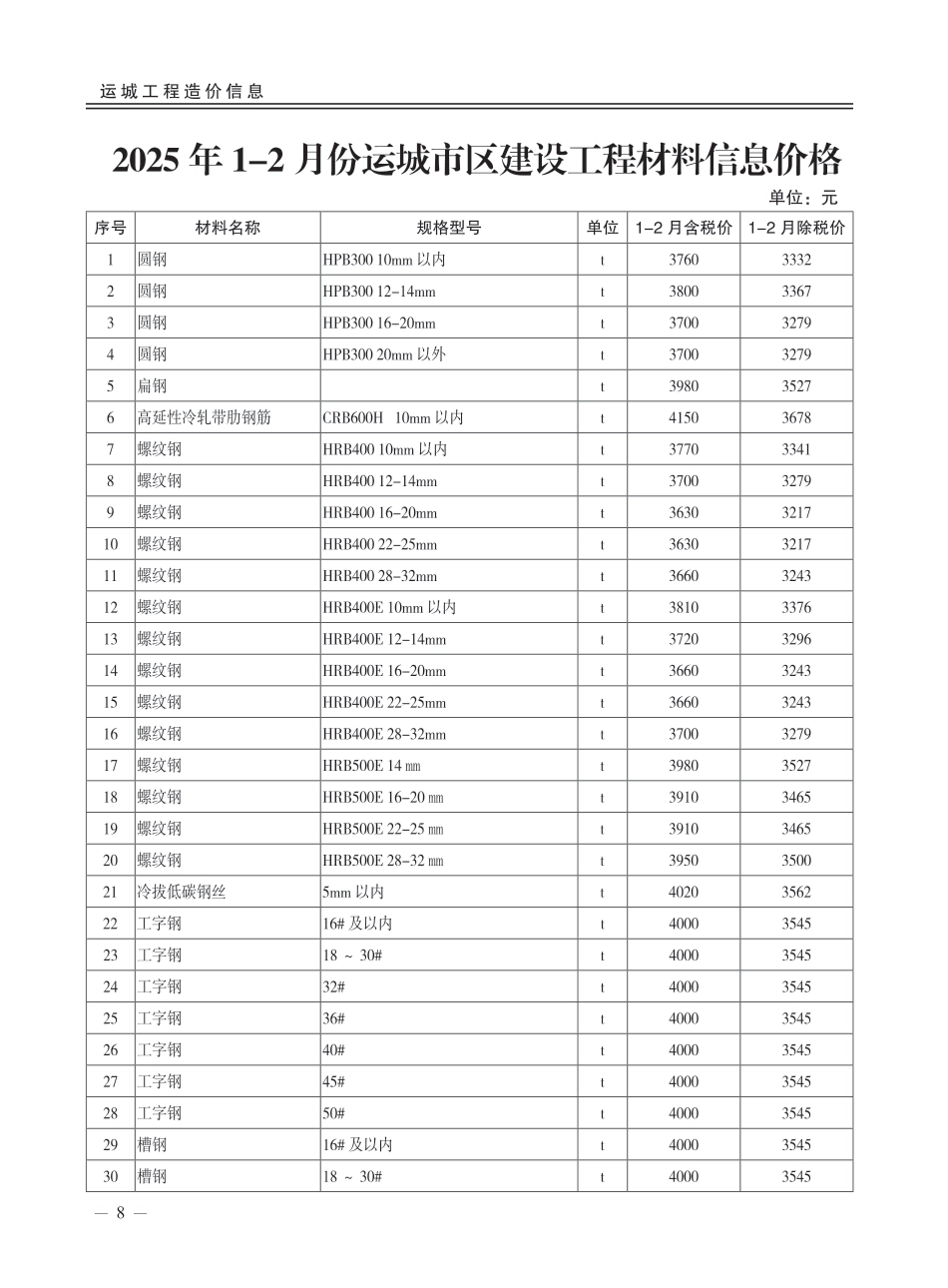 2025年第1期运城市建设工程材料价格信息.pdf_第1页