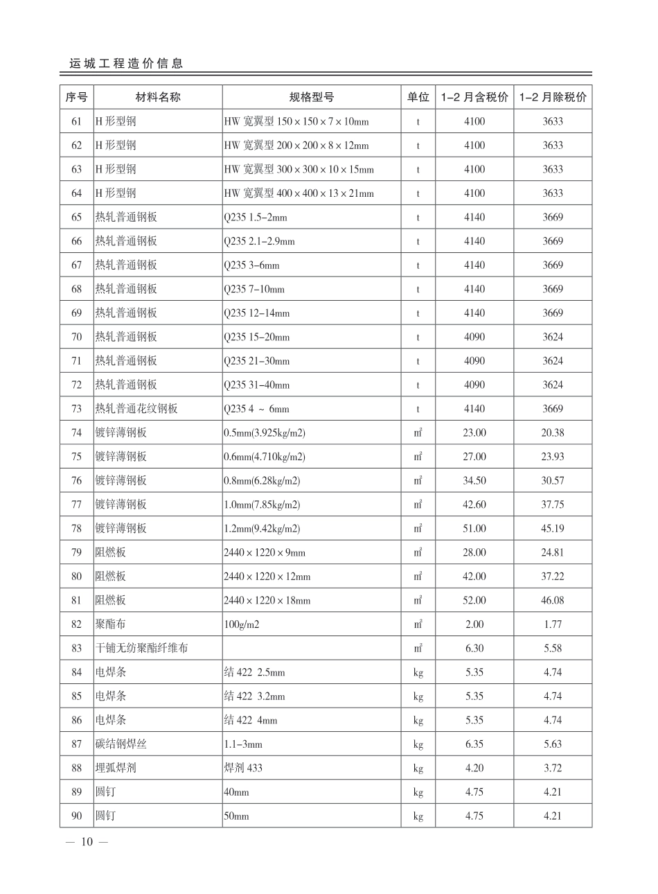 2025年第1期运城市建设工程材料价格信息.pdf_第3页