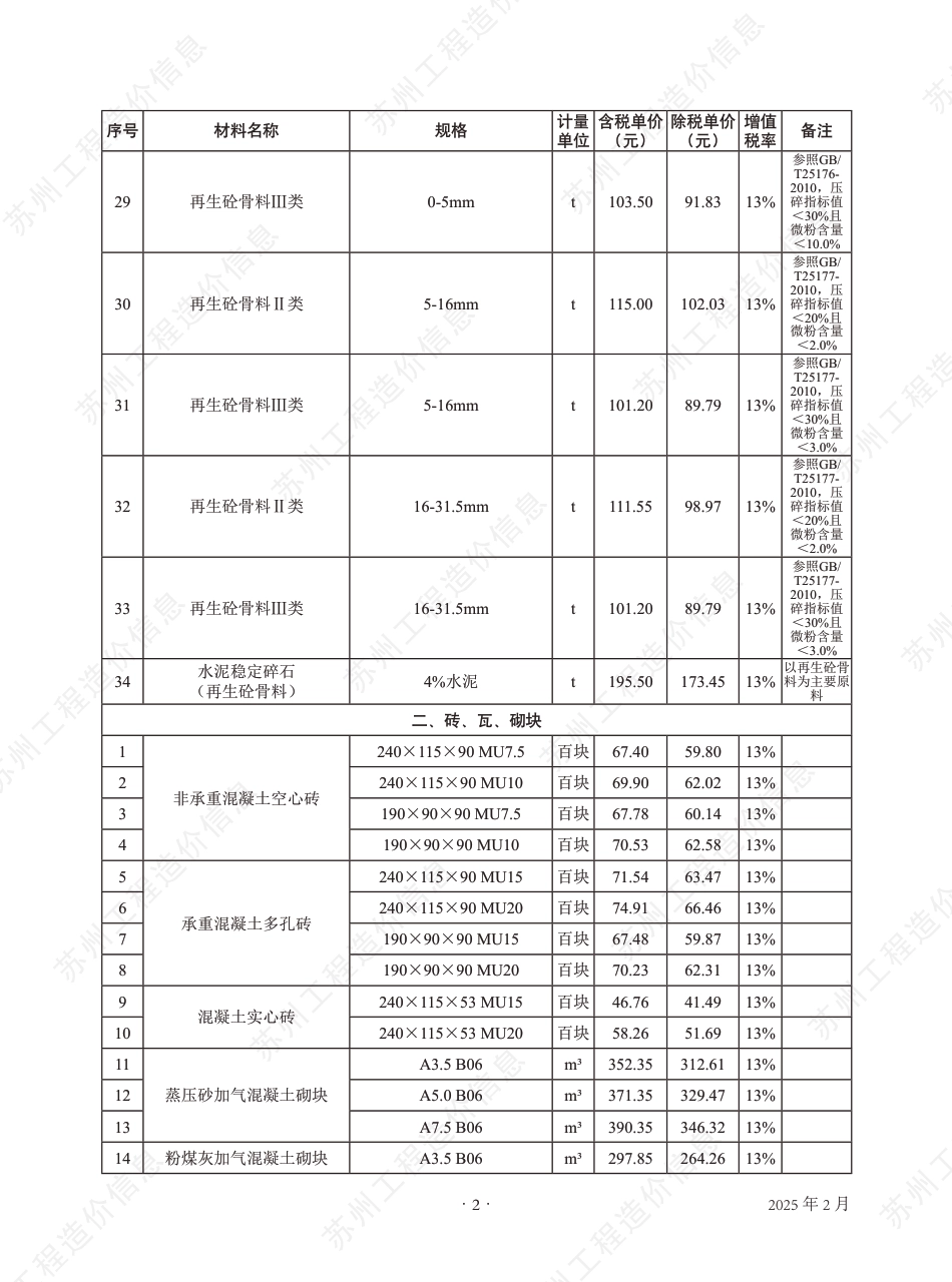 苏州市2025年2月建设工程价格信息.pdf_第3页