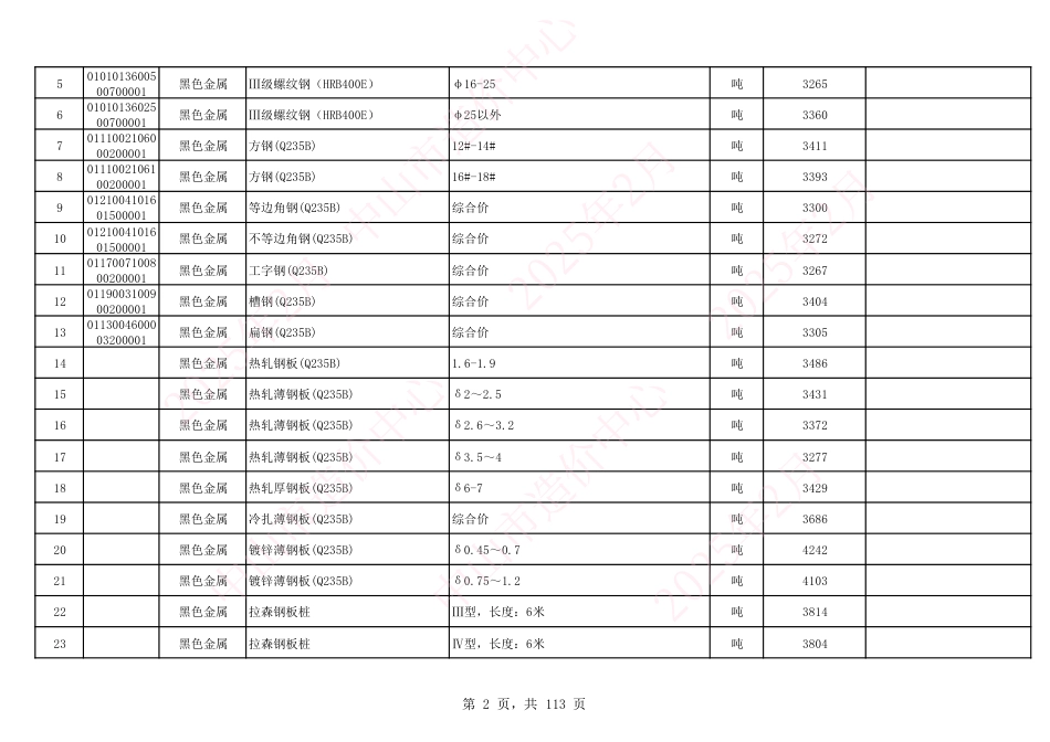 中山市建设工程材料综合价（2025年2月份）-信息价.pdf_第2页