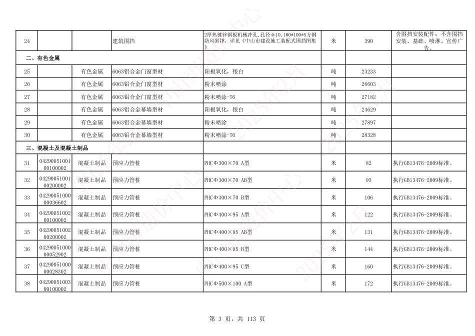 中山市建设工程材料综合价（2025年2月份）-信息价.pdf_第3页