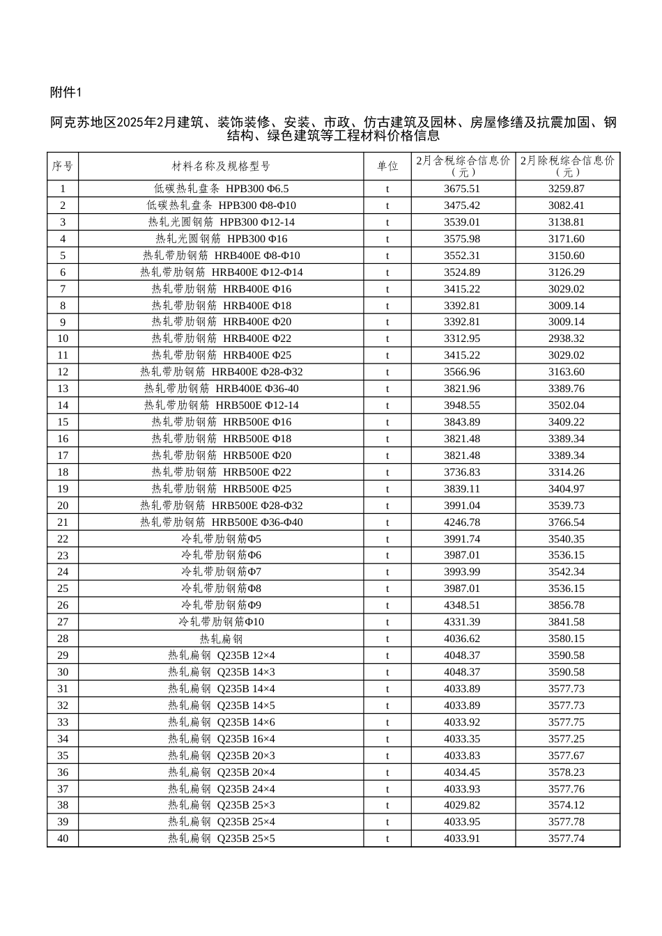 阿克苏地区2025年2月份建设工程价格信息.xls_第1页