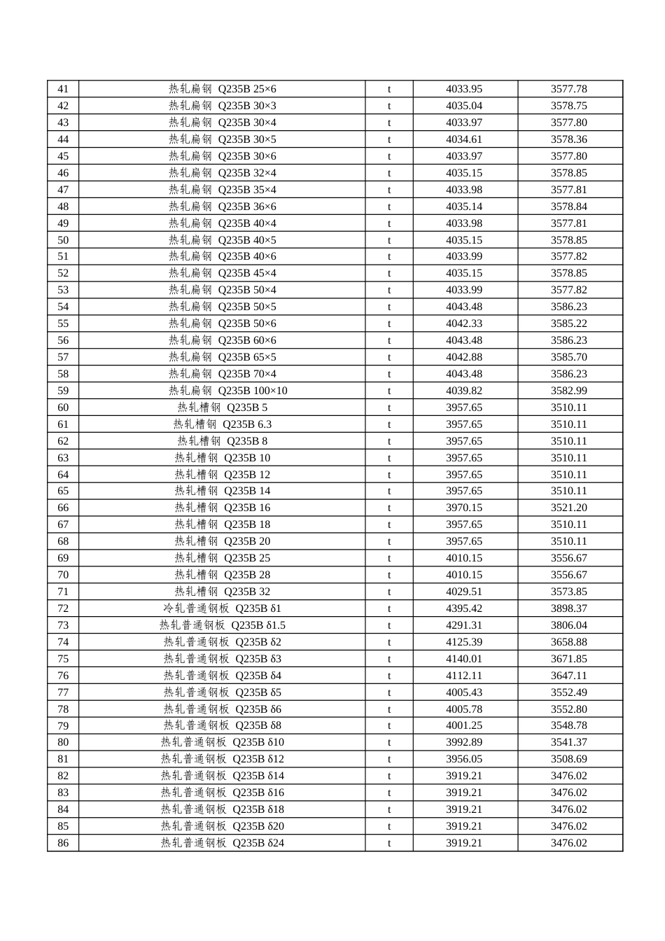 阿克苏地区2025年2月份建设工程价格信息.xls_第2页