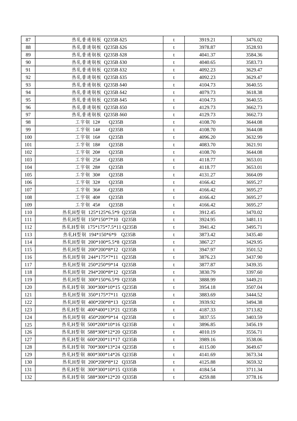 阿克苏地区2025年2月份建设工程价格信息.xls_第3页