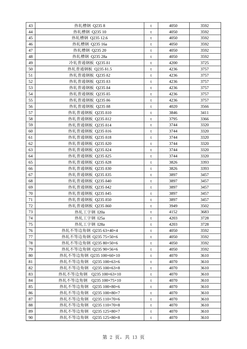 阿克苏地区阿拉尔市2025年2月份建设工程价格信息.xls_第2页