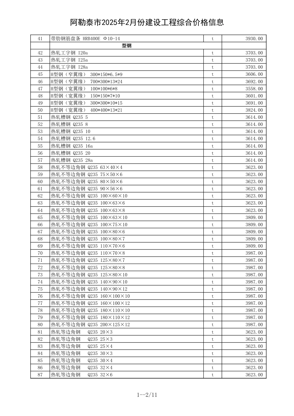 阿勒泰地区2025年2月建设工程价格信息.xls_第2页
