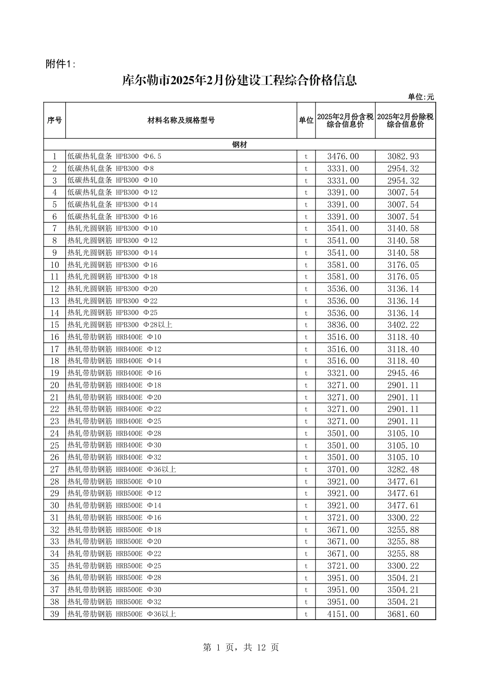 巴音郭楞蒙古自治州-库尔勒市2025年2月份建设工程综合价格信息.xls_第1页