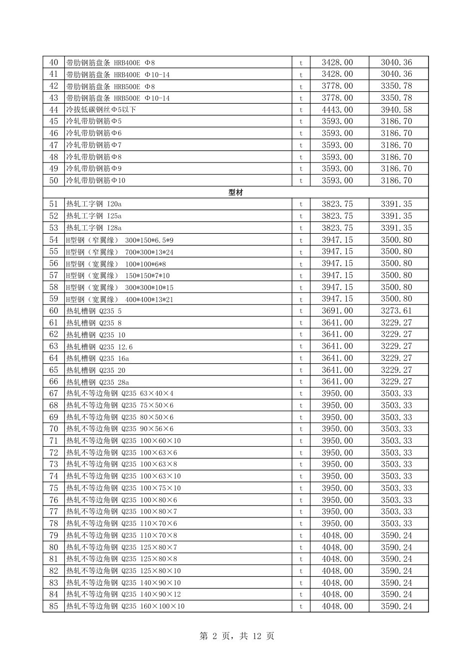 巴音郭楞蒙古自治州-库尔勒市2025年2月份建设工程综合价格信息.xls_第2页