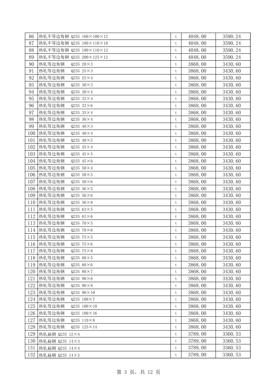 巴音郭楞蒙古自治州-库尔勒市2025年2月份建设工程综合价格信息.xls_第3页