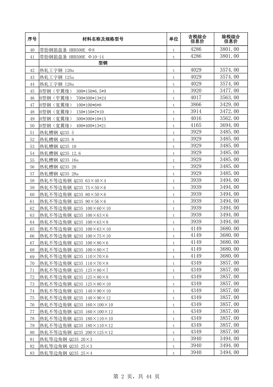 博尔塔拉蒙古自治州-博州2025年2月份建设工程综合价格信息.xlsx_第2页
