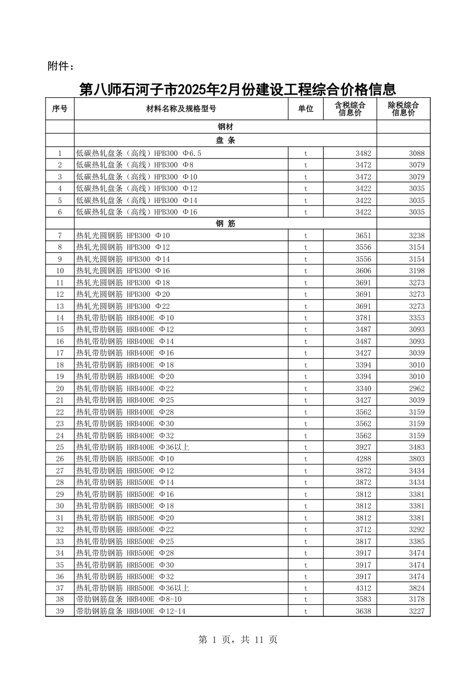 第八师石河子市2025年2月份建设工程综合价格信息.xls_第1页