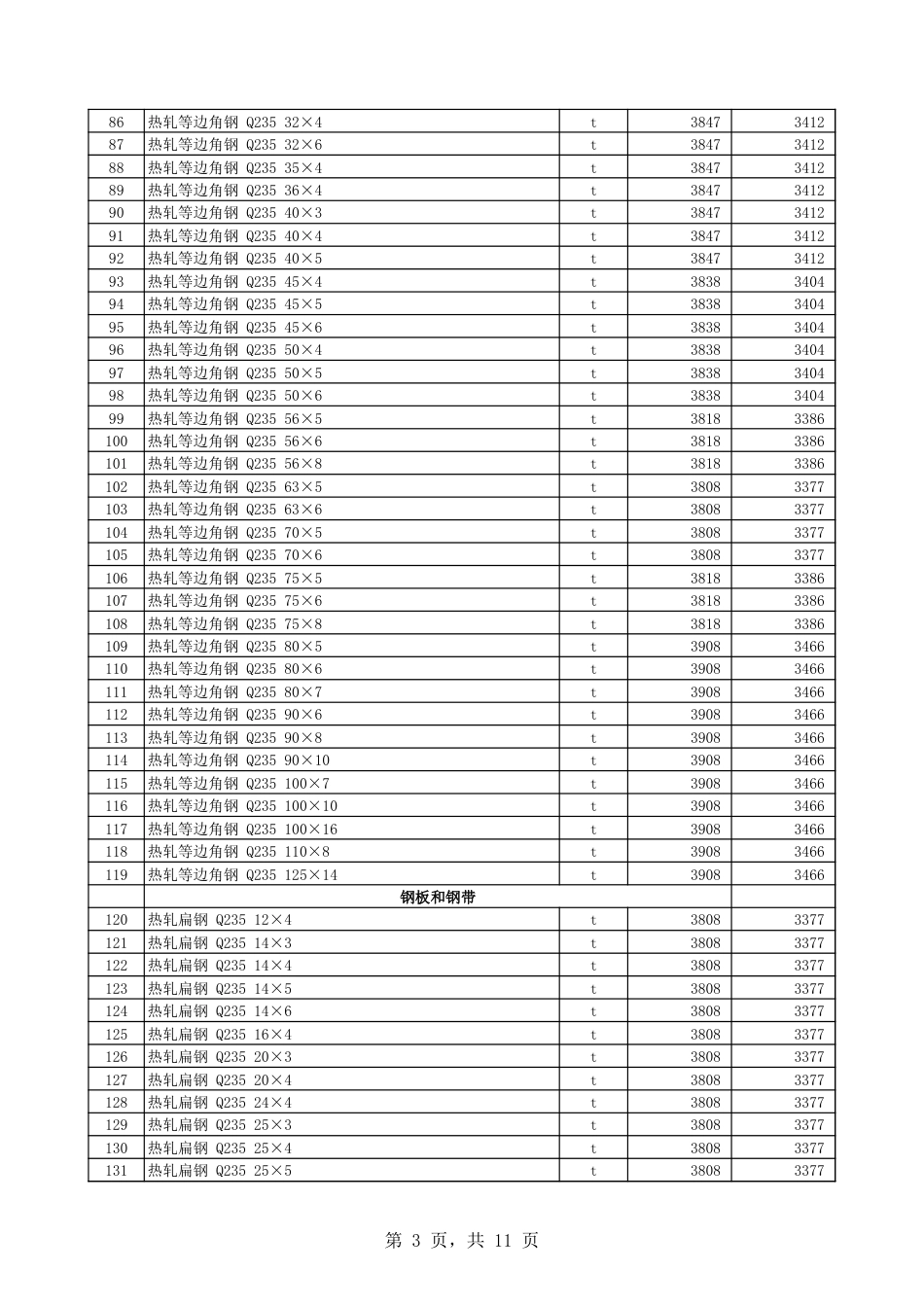 第八师石河子市2025年2月份建设工程综合价格信息.xls_第3页