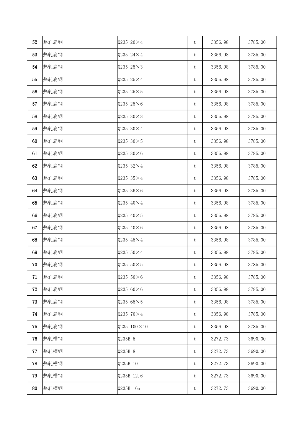 哈密市2025年2月建设工程价格信息-材料信息价.xlsx_第3页