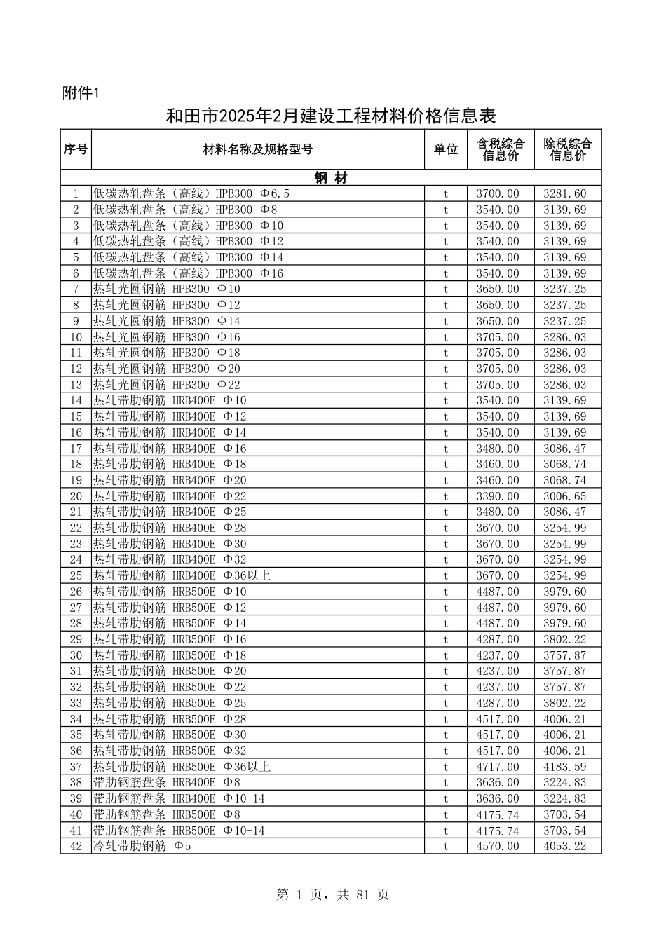 和田地区2025年2月建设工程综合价格信息.xlsx_第1页