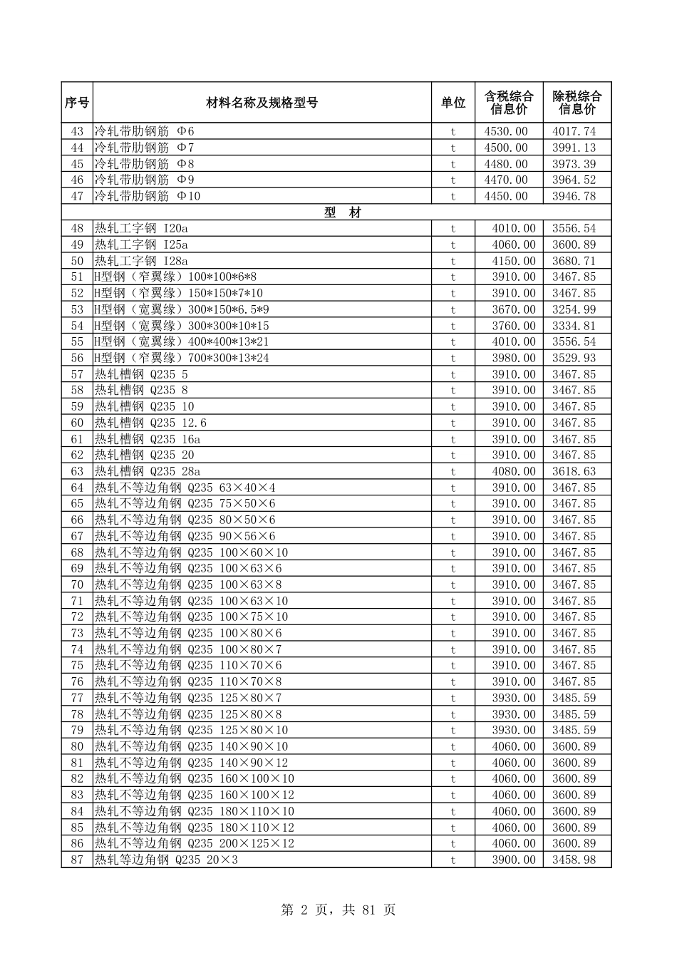 和田地区2025年2月建设工程综合价格信息.xlsx_第2页