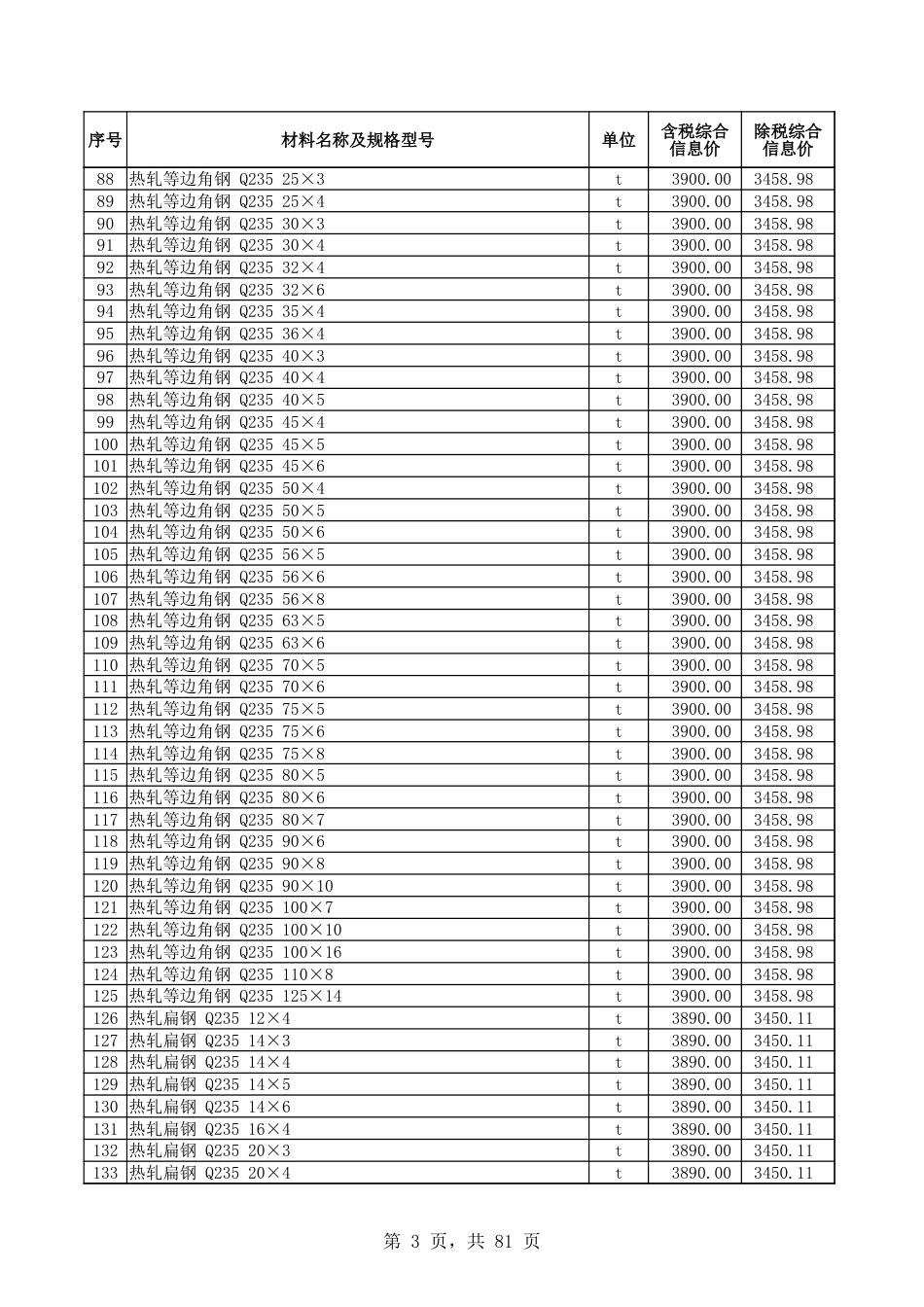 和田地区2025年2月建设工程综合价格信息.xlsx_第3页