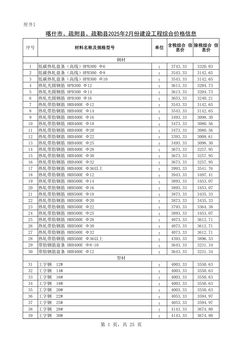 喀什地区2025年2月份建设工程综合价格信息.xlsx_第1页