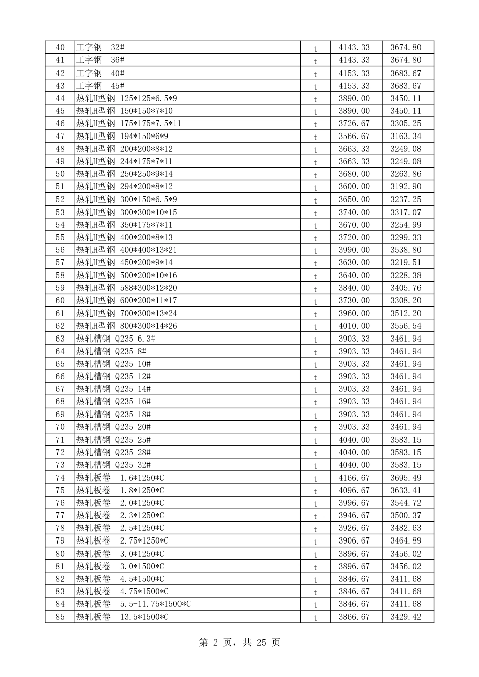 喀什地区2025年2月份建设工程综合价格信息.xlsx_第2页