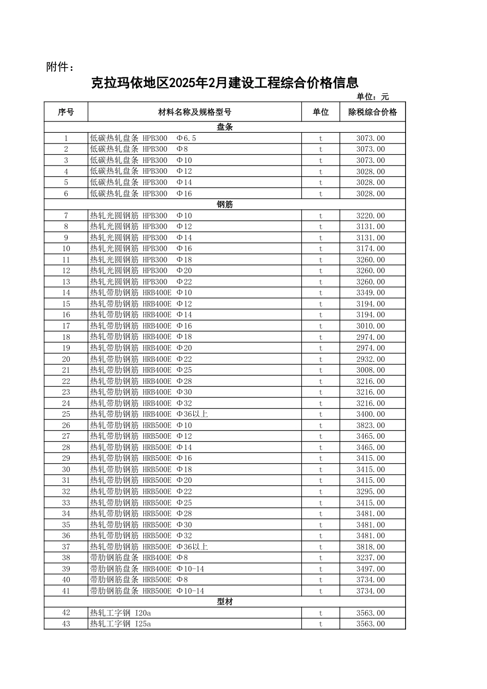 克拉玛依地区2025年2月建设工程综合价格信息.xls_第1页