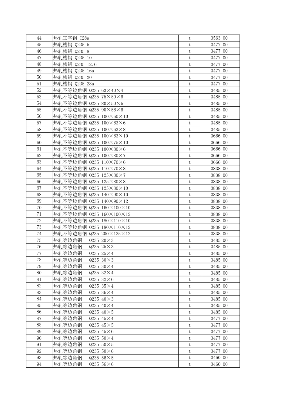 克拉玛依地区2025年2月建设工程综合价格信息.xls_第2页