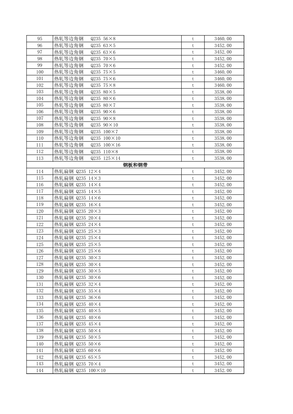 克拉玛依地区2025年2月建设工程综合价格信息.xls_第3页