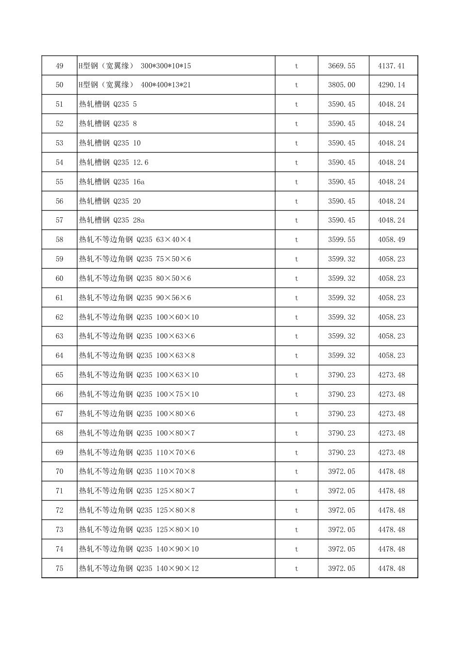 塔城地区2025年2月份建设工程价格信息.xls_第3页
