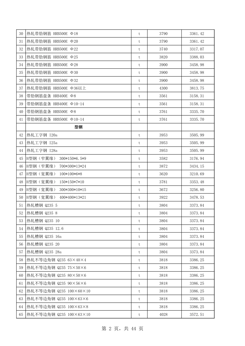 吐鲁番市2025年2月份建设工程综合价格信息.xls_第2页