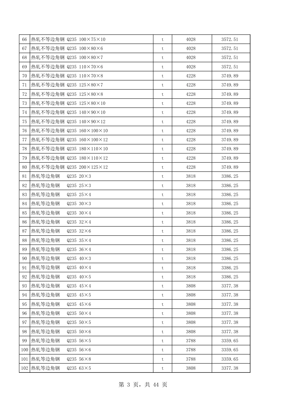 吐鲁番市2025年2月份建设工程综合价格信息.xls_第3页