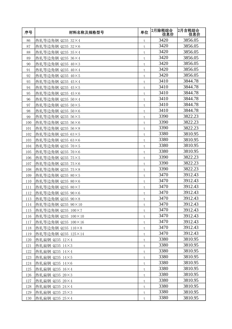 五家渠市2025年2月建设工程综合价格信息.xlsx_第3页