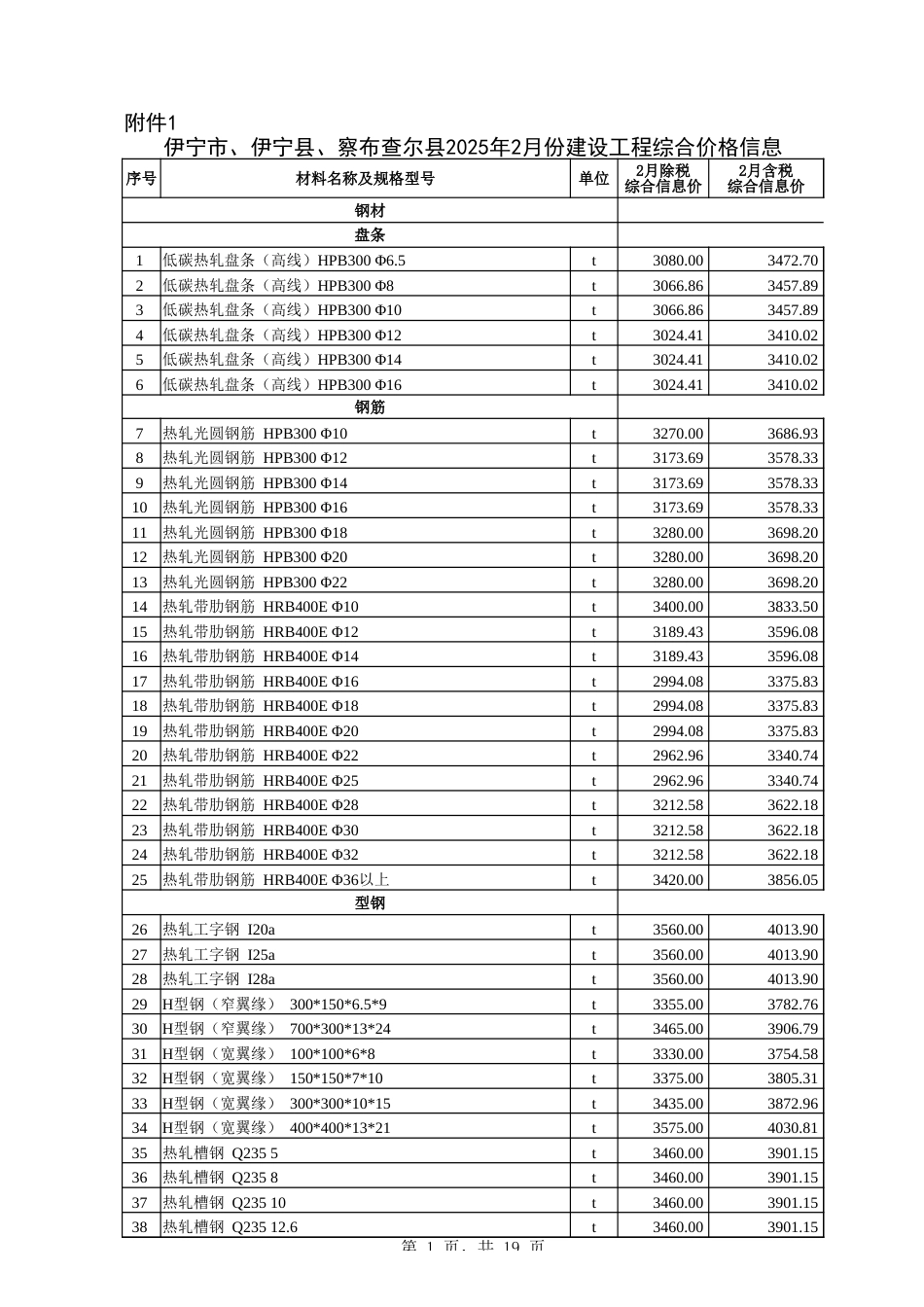 伊犁哈萨克自治州2025年2月伊犁州直属县（市）价格信息.xlsx_第1页