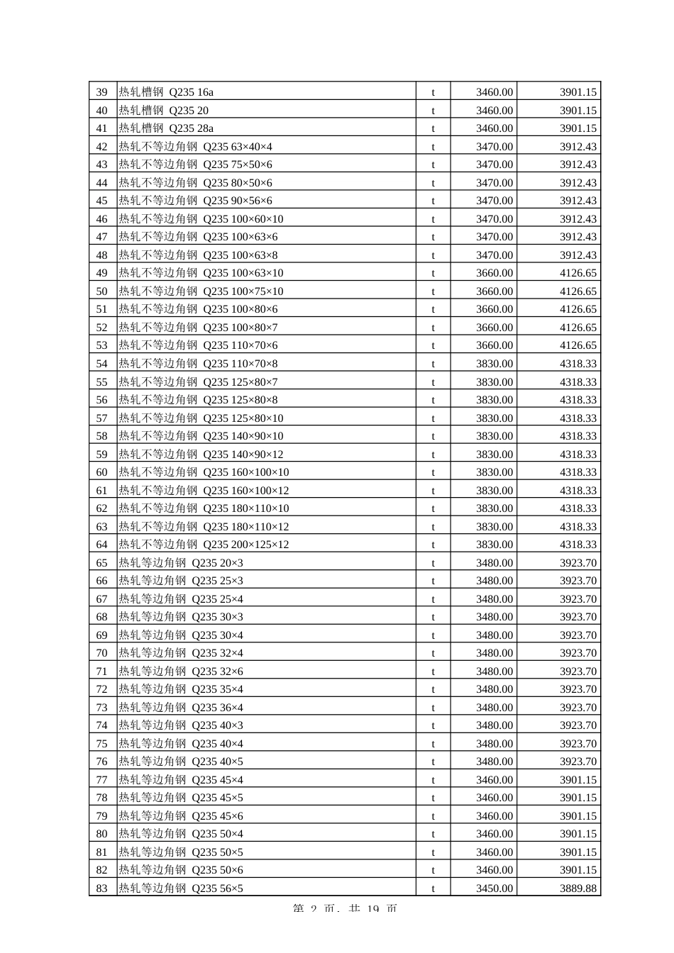 伊犁哈萨克自治州2025年2月伊犁州直属县（市）价格信息.xlsx_第2页