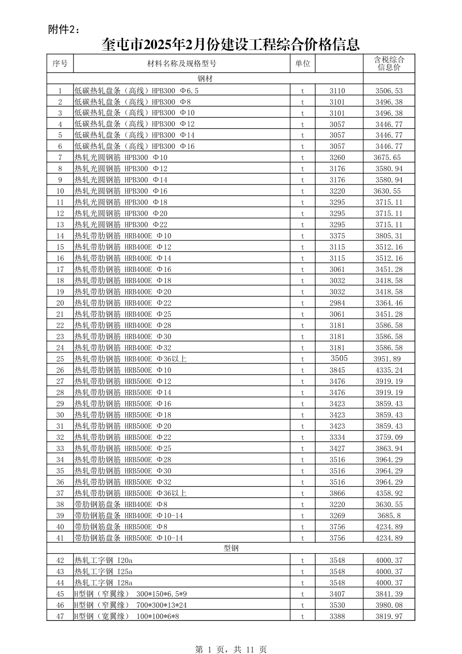 伊犁哈萨克自治州-奎屯市2025年2月份建设工程综合价格信息.xlsx_第1页