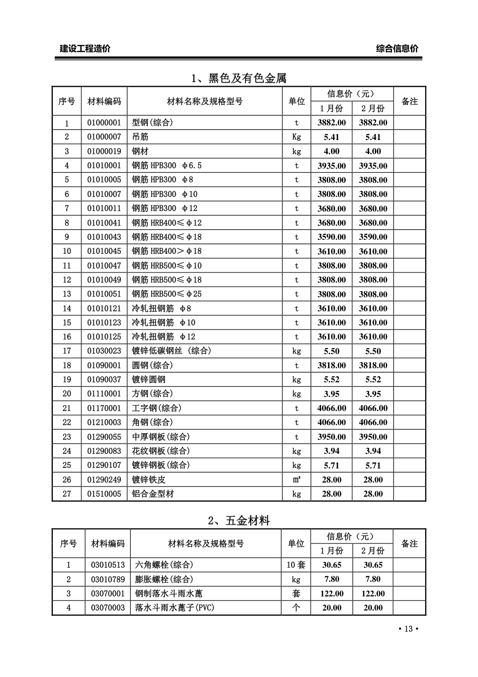 2025年1、2月份枣庄市常用建筑材料价格信息.pdf_第2页