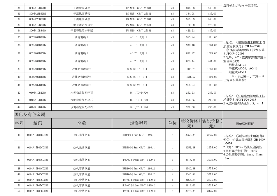 2025年3月淮南市材料价格信息.pdf_第2页