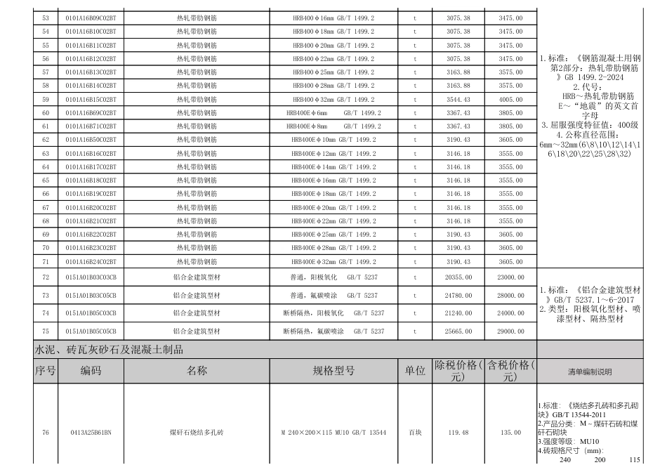 2025年3月淮南市材料价格信息.pdf_第3页