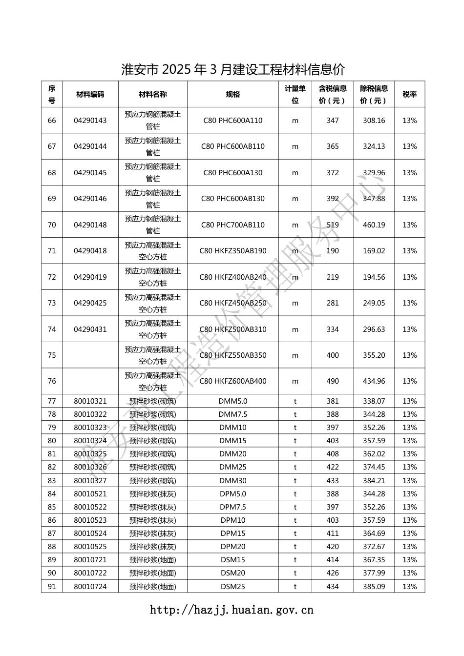 淮安市2025年3月建设工程材料信息价.pdf_第3页