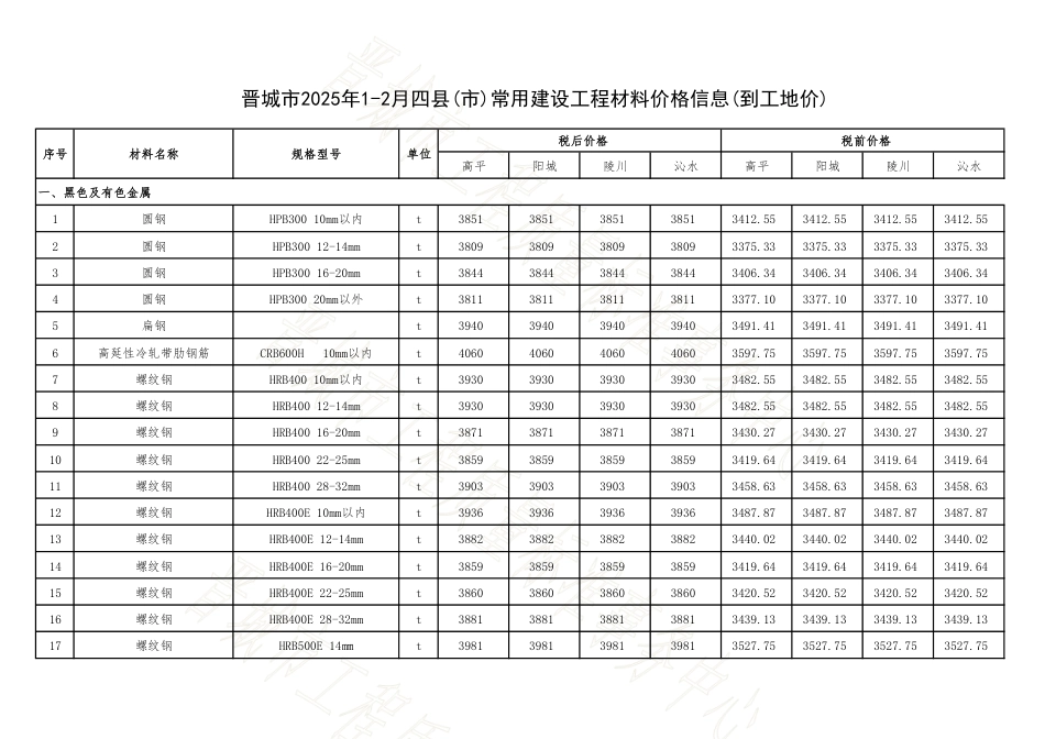 晋城市2025年1-2月四县(市)常用建设工程材料价格信息.pdf_第1页