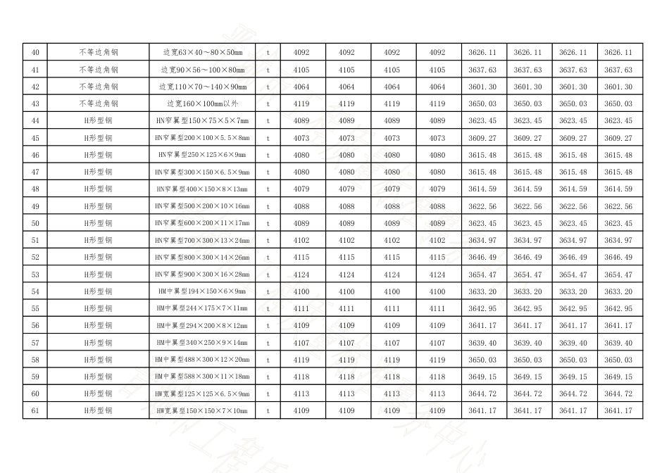 晋城市2025年1-2月四县(市)常用建设工程材料价格信息.pdf_第3页