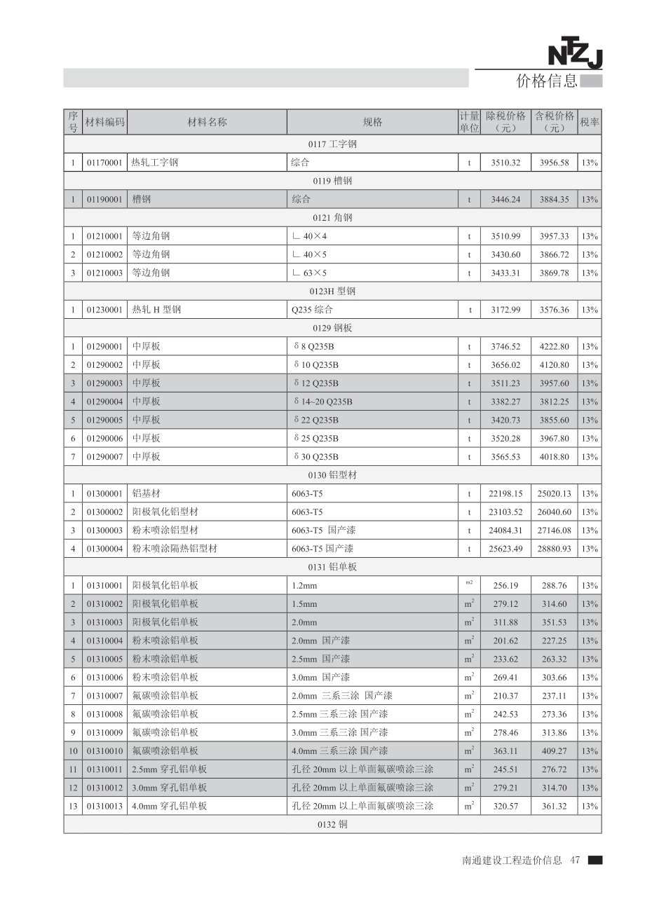 南通市2025年3月建设工程材料信息价-海安市、如东县信息价.pdf_第3页