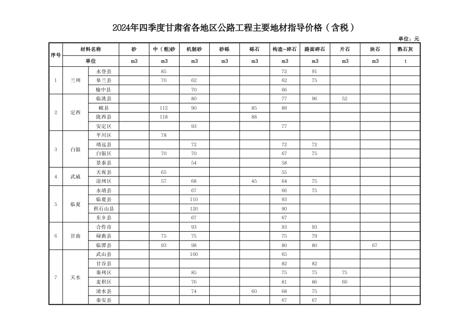 2024年四季度甘肃省各地区公路工程主要地材指导价格.pdf_第3页