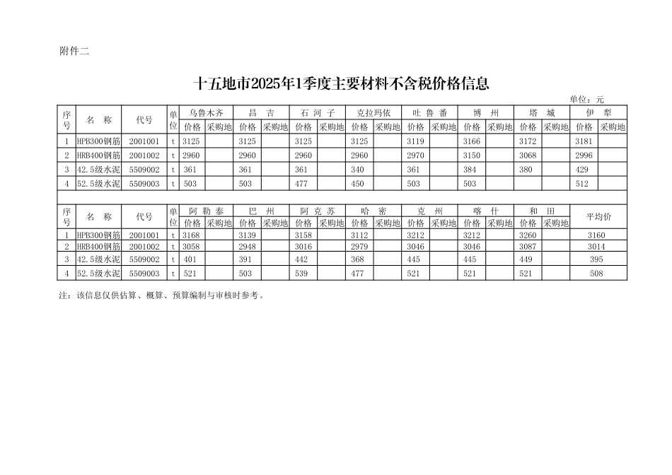 2025年1季度新疆十五地市交通公路工程主要材料不含税价格信息.pdf_第1页