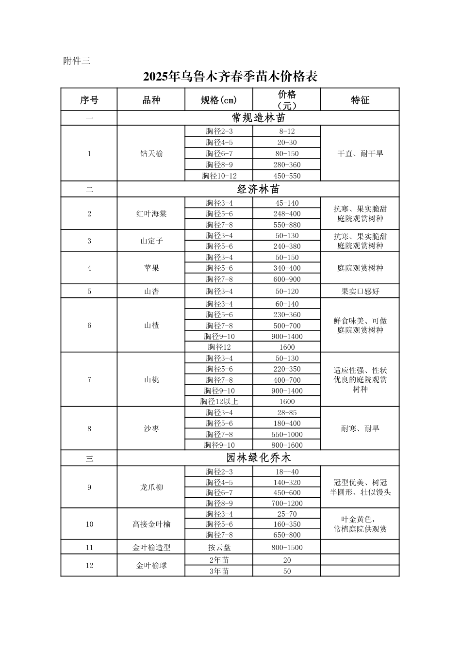 2025年乌鲁木齐交通公路工程春季苗木价格表.pdf_第1页