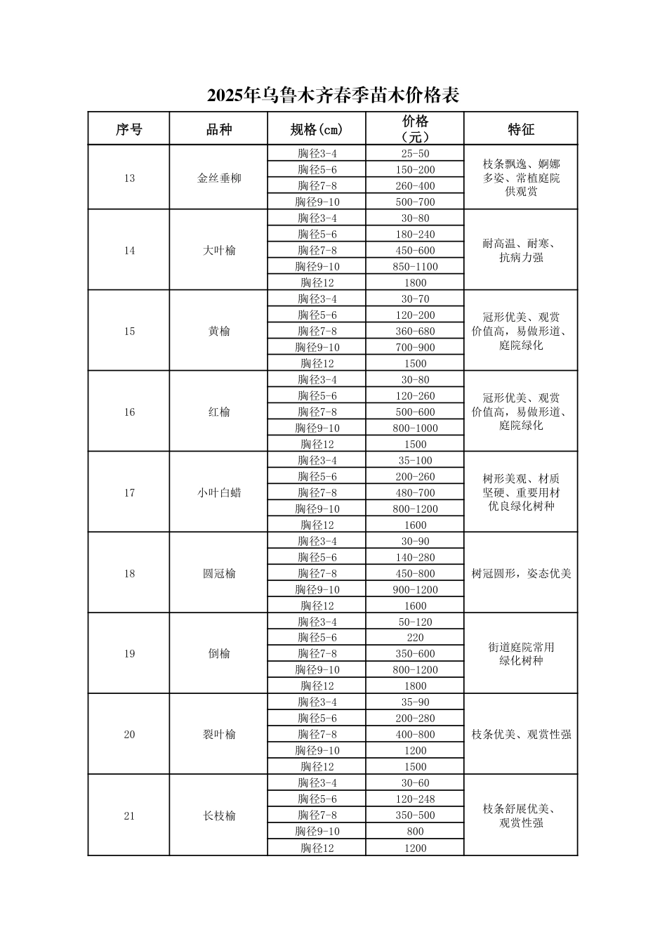 2025年乌鲁木齐交通公路工程春季苗木价格表.pdf_第2页
